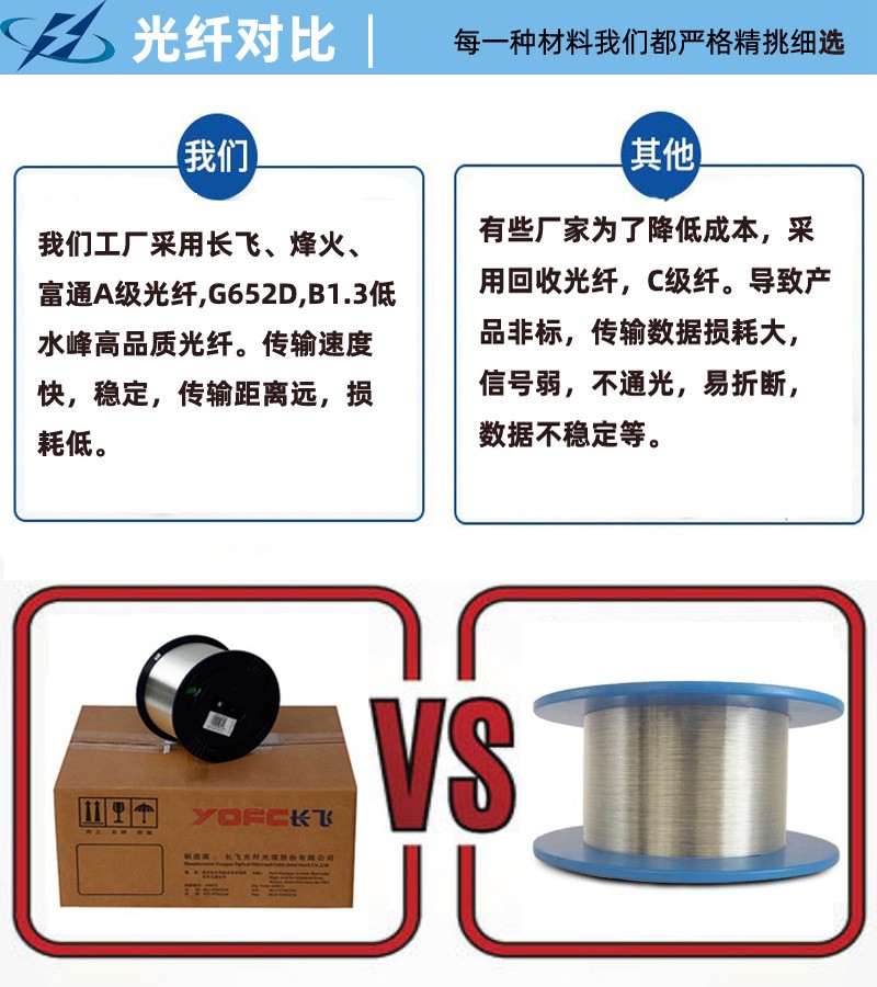 MGXTSV礦用阻燃光纜多少錢一米？礦用光纜多少錢？ 